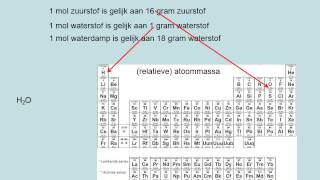 Algemene gaswet vwo [upl. by Hugon]