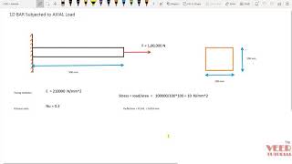 Siemens Femap Nastran simcenter  Bar Analysis [upl. by Bullis]