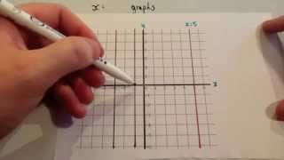 x equals graphs  Corbettmaths [upl. by Strickman]