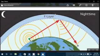 Understanding Shortwave Propagation for the Beginner [upl. by Nuahsyar]