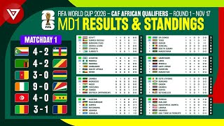 MD1 FIFA World Cup 2026 CAF African Qualifiers  Results amp Standings Table Round 1 as of Nov 17 [upl. by Lhary]