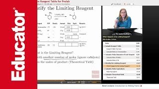 Completing the Reagent Table  Organic Chemistry Lab [upl. by Prem]