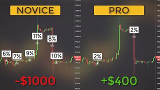 Money amp Risk Management amp Position Sizing Strategies To Protect Your Trading Account [upl. by Etnovert]