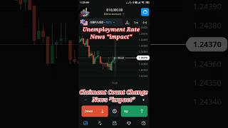 Claimant Count Change  Unemployment Rate News Impact 16April241130 am All in one Trader [upl. by Solenne718]