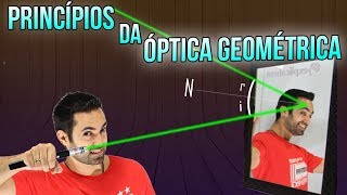 Princípios da Óptica Geométrica  Física ANDRÉ PAKITO [upl. by Akeimat]