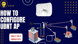 UBIQUITI  How to setup Access point mode  How To Configuration UBNT LateBeam M5 [upl. by Draw]