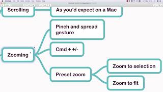 MindNode Tutorial  Navigating Your Mind Maps [upl. by Inaboy]