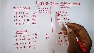 Understanding the Rules of Positive amp Negative SignsNumbers [upl. by Riamo]