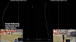 RF Monopulse Tracking for Passive Drone Detection System [upl. by Granthem]