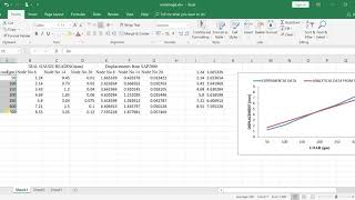 Excel Compute a Y value for a given X value in MS EXCEL [upl. by Greenleaf]