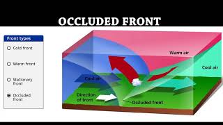 Occluded Front [upl. by Isadora]