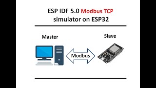 Modbus TCP  simulator on ESP32 in ESP IDF 50 [upl. by Aivad]