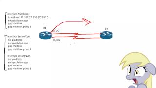 CCNA 200125 MLPPP Configuration [upl. by Nihsfa]