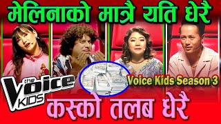 The Voice Kids  Season 3  2024 Coaches and New Host Salary  Voice Kids Nepal Season 3 [upl. by Doraj606]