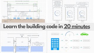 Master the building code in 20 minutes [upl. by Winstonn946]