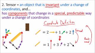 Tensors for Beginners 0 Tensor Definition [upl. by Llertnek6]