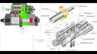 Advance Hydraulics  Regulator Function [upl. by Ecnarwal]