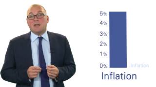 Fixed Income Explained by Chris Iggo  How do bond markets work [upl. by Darraj]