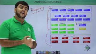 Android  Architecture [upl. by Azil]