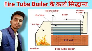 Fire Tube Boiler का कार्य सिद्धान्त  Fire Tube Boiler क्या होता है [upl. by Renado348]