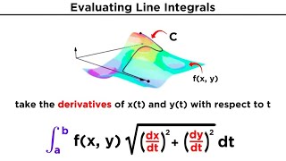 Evaluating Line Integrals [upl. by Nivlem757]