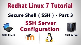 SSH Server Configuration in RHEL 7 in HINDI  Part 3 [upl. by Aredna]