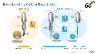 NXP 5G Wireless Infrastructure [upl. by Tichonn]