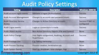 MCITP 70640 Active Directory Windows Auditing [upl. by Nyrtak]