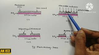 Photolithography [upl. by Brook]