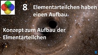 8 Teil 1 Elementarteilchen haben einen Aufbau [upl. by Akapol652]