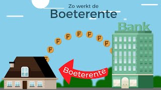 Boeterente berekenen bij het oversluiten van je hypotheek Zo werkt het [upl. by Weiler335]