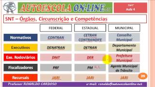 04 SISTEMA NACIONAL DE TRÂNSITO SNT  CURSO LEGISLAÇÃO DE TRÂNSITO EM AUTOESCOLA [upl. by Nbi]