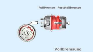 Federspeicher  Federspeicherbremse [upl. by Asila353]