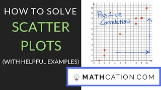 How to Solve Scatter Plots  Mathcation [upl. by Artekal]