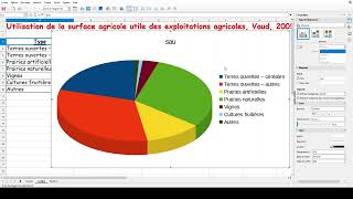 comment réaliser un diagramme circulaire avec Libre Office [upl. by Dorsey]