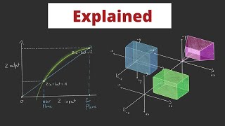 The Math behind most 3D games  Perspective Projection [upl. by Akinek]