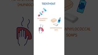 FOLLICULITIS TREATMENT [upl. by Gambrill]