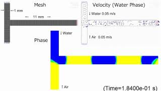 SlugFlow of Air and Water in Micro Channel [upl. by Alenairam]