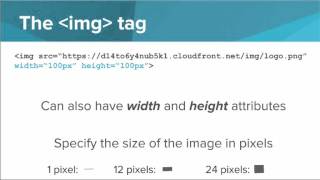 HTML Images [upl. by Ynoble]