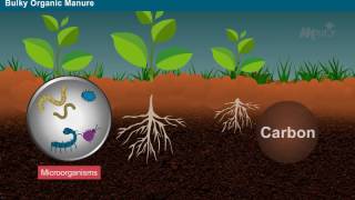 Properties and Methods of Preparation of Manures Year3 [upl. by Nylrehc]