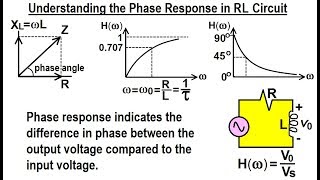 Electrical Engineering Ch 15 Frequency Response 8 of 56 Phase Response in RL Circuit [upl. by Phila]