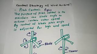 control of wind turbine [upl. by Avie]