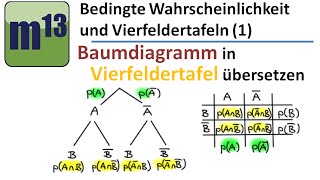 1 Baumdiagramm in Vierfeldertafel übersetzen [upl. by Roath]