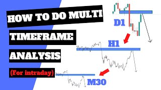 How To Do MultiTimeframe Analysis INTRADAY [upl. by Emylee642]