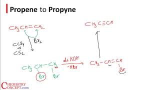 Propene to Propyne  Organic chemistry conversions JEE NEET amp CBSE [upl. by Eirena35]