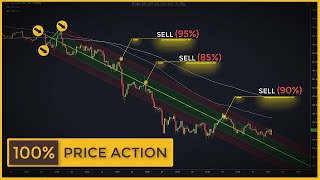 The Price Action Tool Ignored By 99 Of Traders Andrews Pitchfork Stock Trading Strategy [upl. by Eugilegna756]