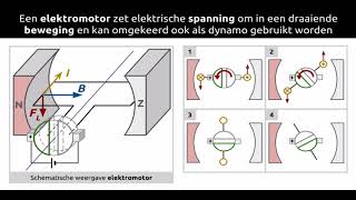 Elektromotor werking [upl. by Jean]