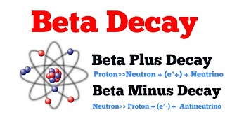 Beta Decay physics [upl. by Esiuole869]