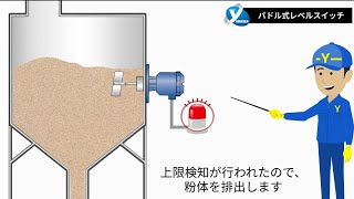 パドル式レベルスイッチの動作原理と特長 ～山本電機工業株式会社～ [upl. by Eelyk]