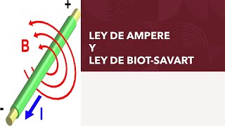 LEY DE AMPERE Y LEY DE BIOT Y SAVART [upl. by Pappas]